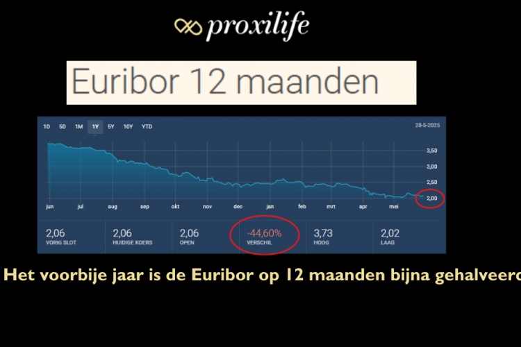 'Activeer jouw bedrijfsgelden' en 'waarom worden termijnrekeningen alsmaar minder interessant ? '